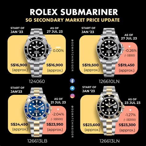 submariner rolex blue vs green|rolex submariner price chart.